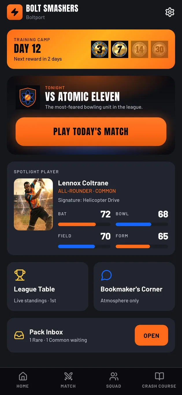 Bolt Smashers home with training streak and spotlight player